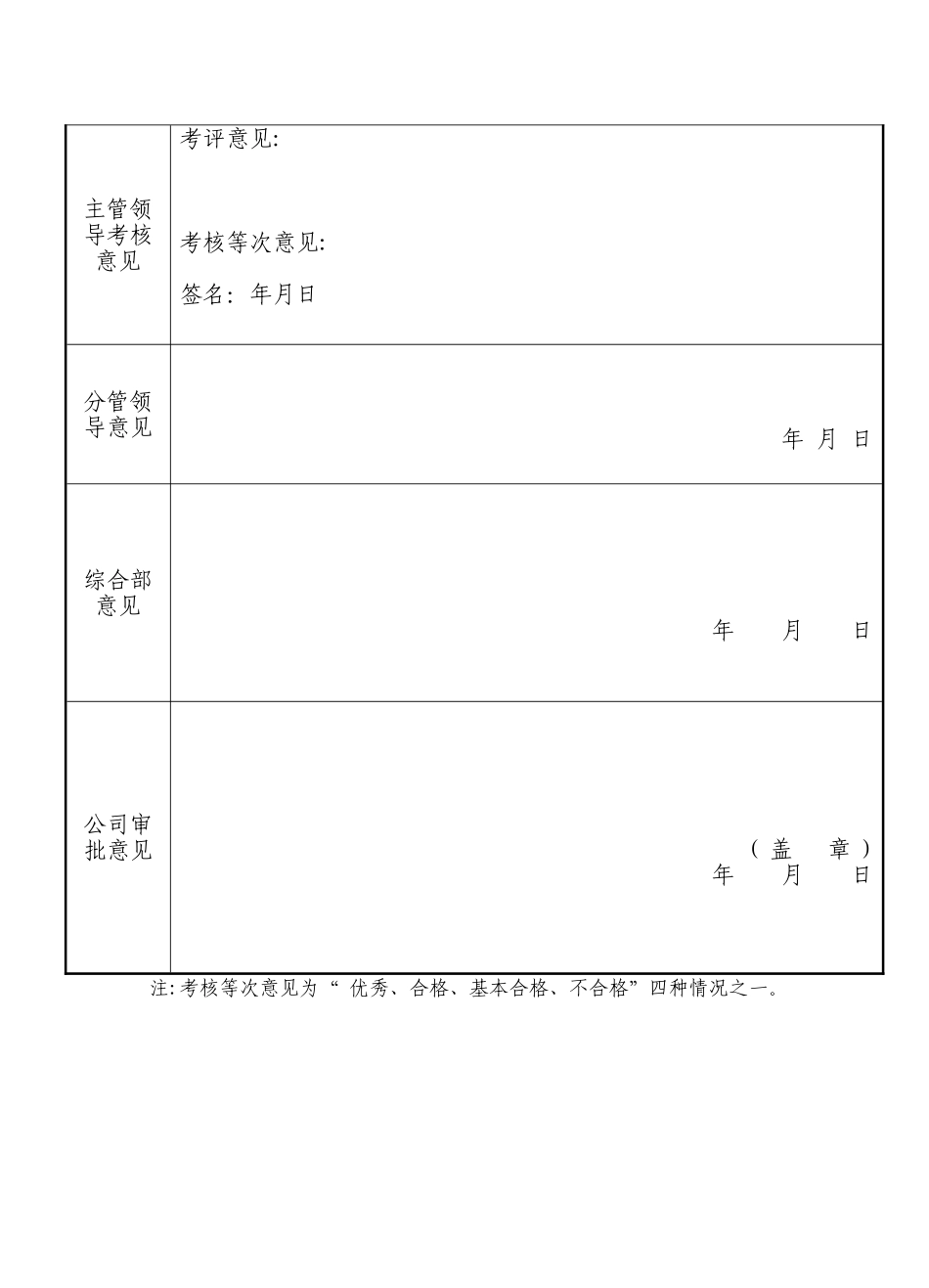 公司员工年度考核表模板_第2页