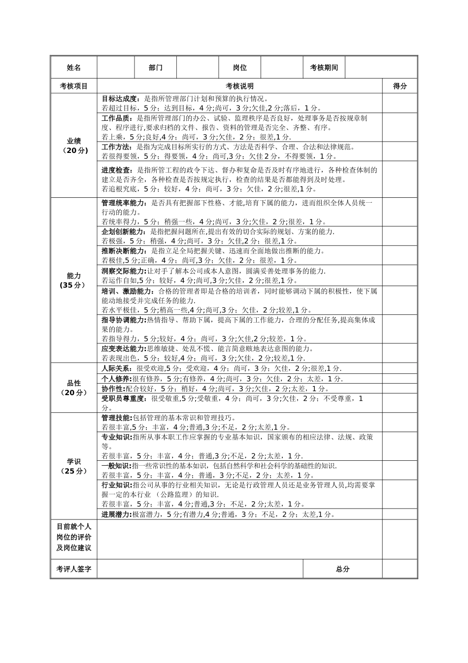 公司员工年终考核表_第3页