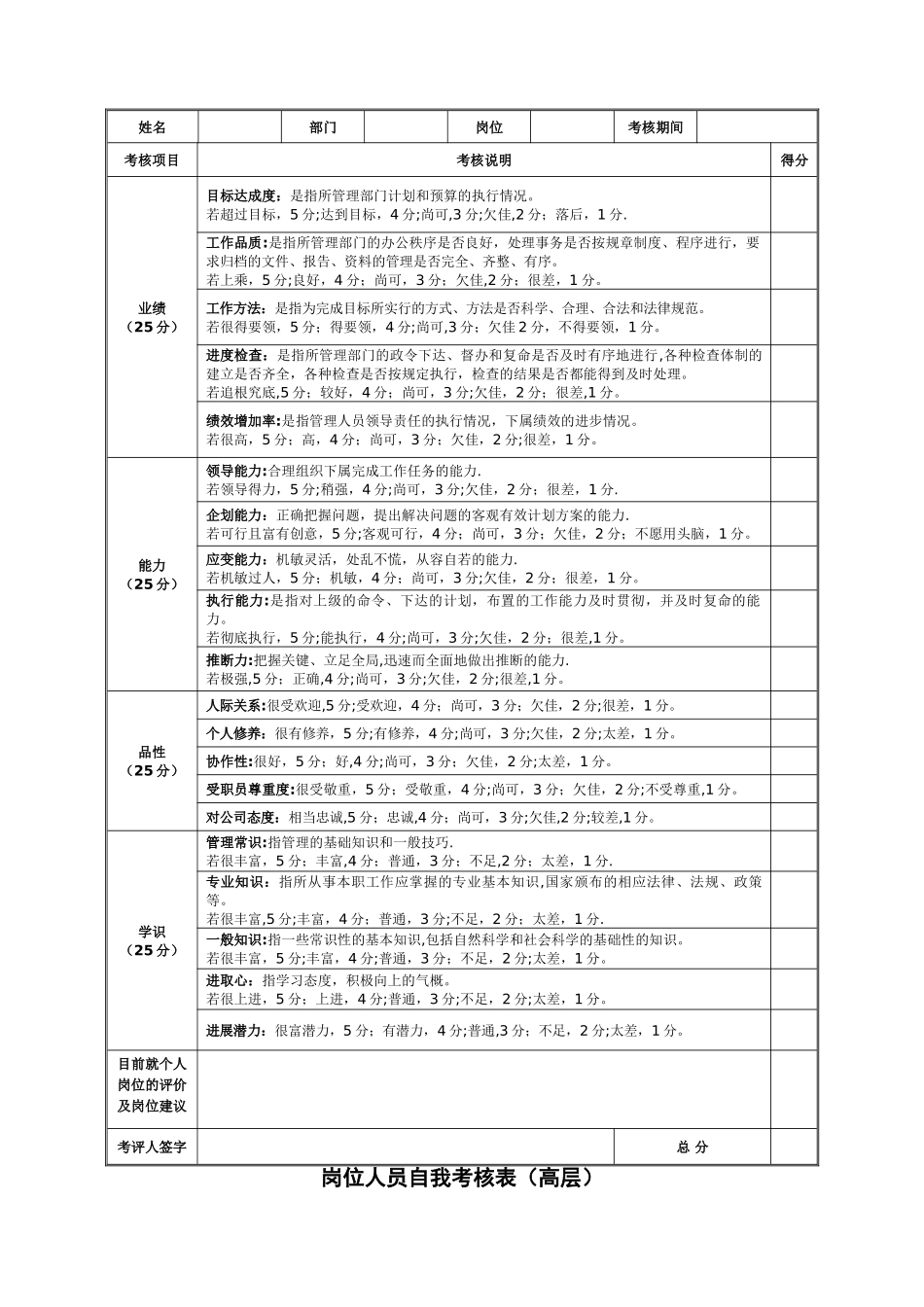 公司员工年终考核表95651_第2页
