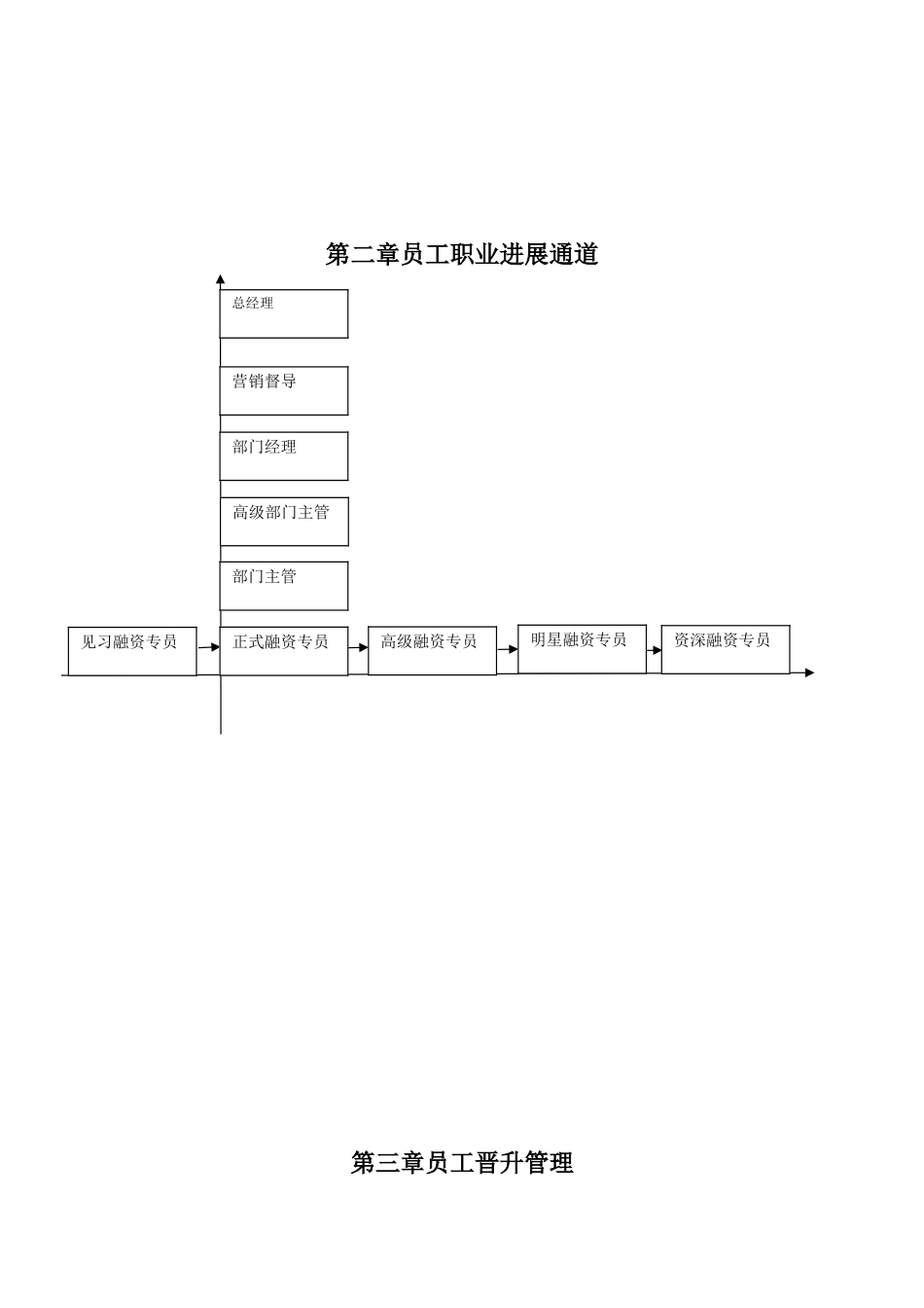 公司员工晋升管理制度_第2页