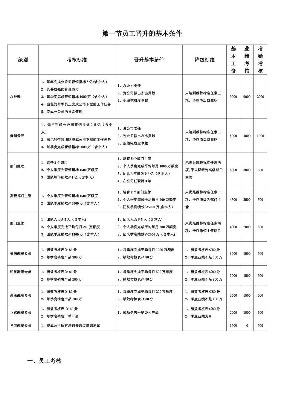公司员工晋升管理制度_第3页
