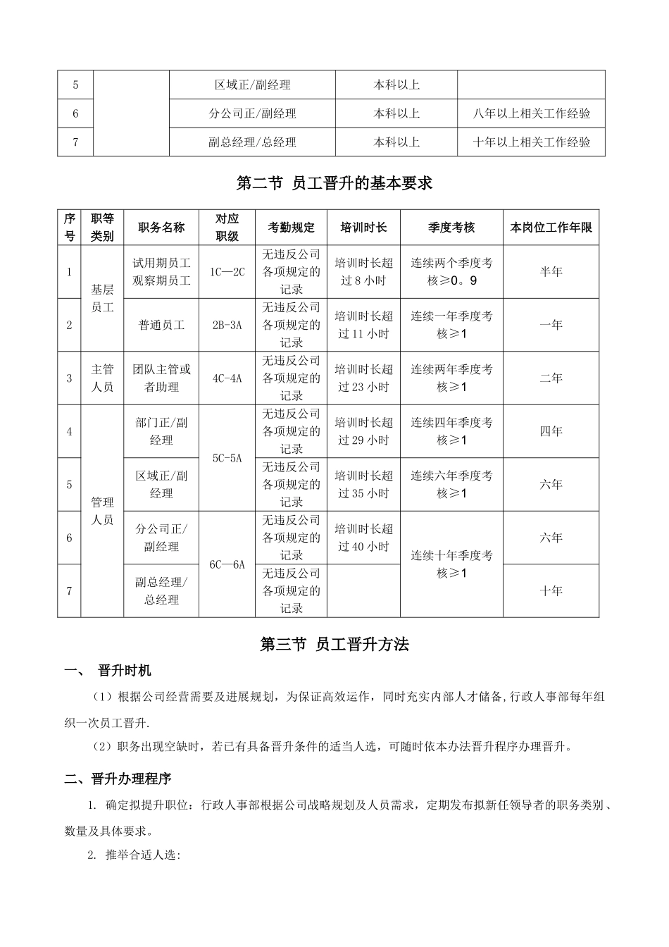 公司员工晋升通道方案_第3页