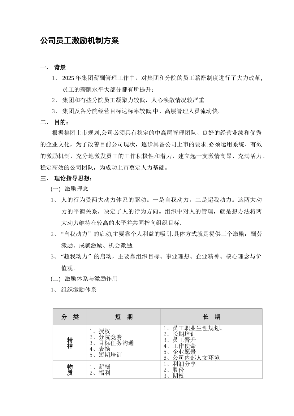 公司员工激励方案_第1页