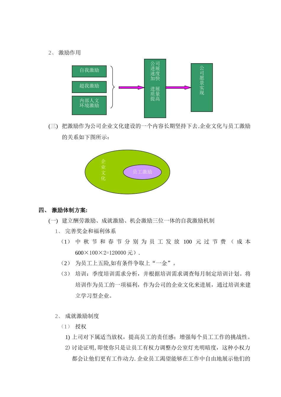 公司员工激励方案_第2页