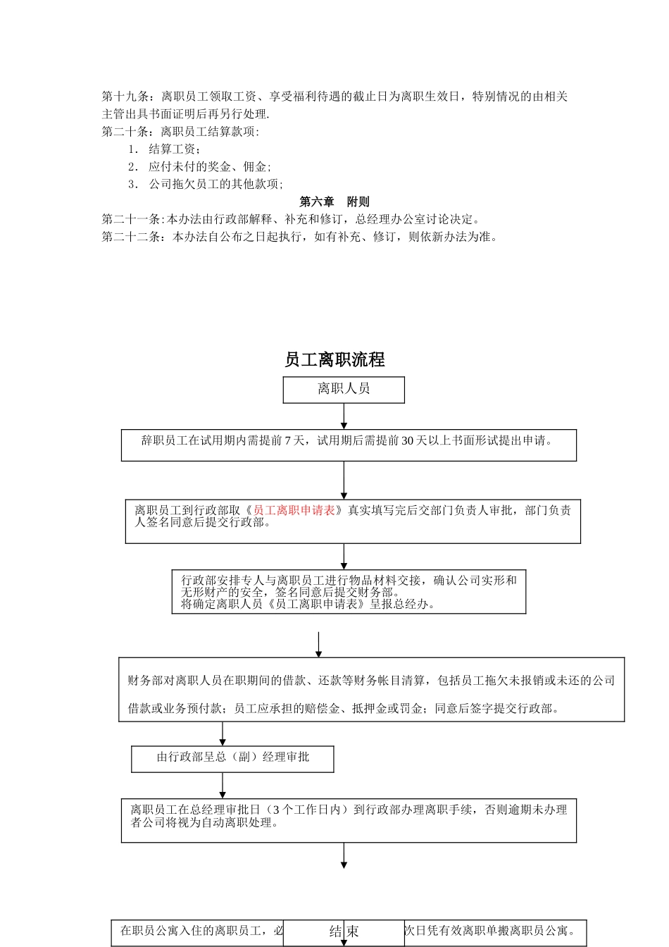 公司员工离职管理流程_第2页
