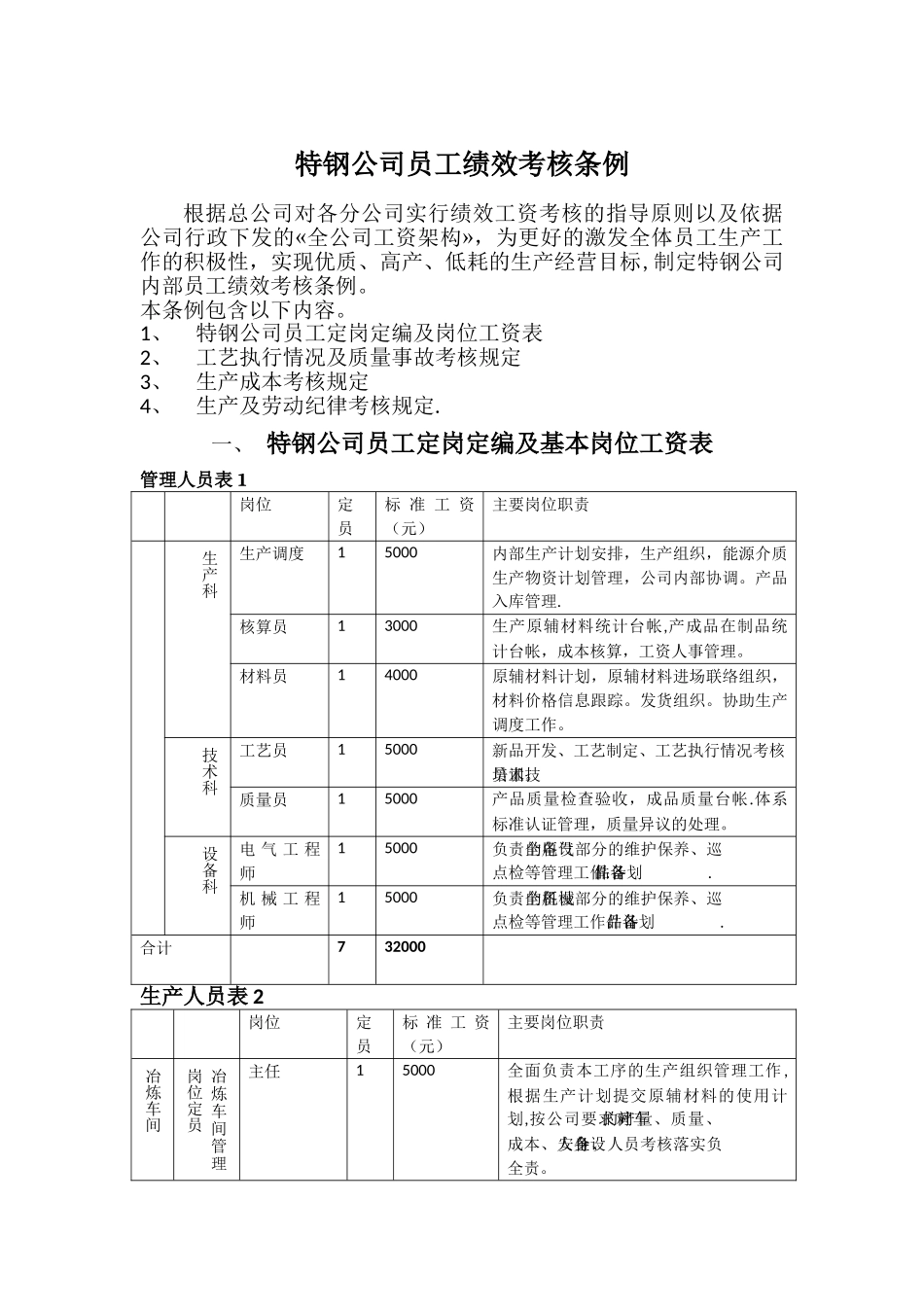 公司员工绩效考核条例_第1页