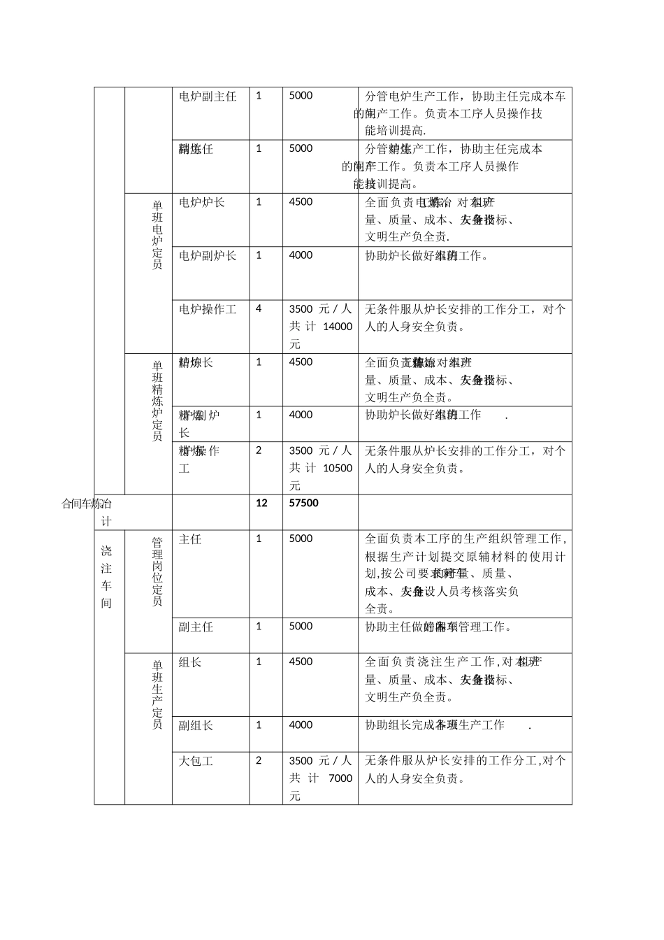 公司员工绩效考核条例_第2页
