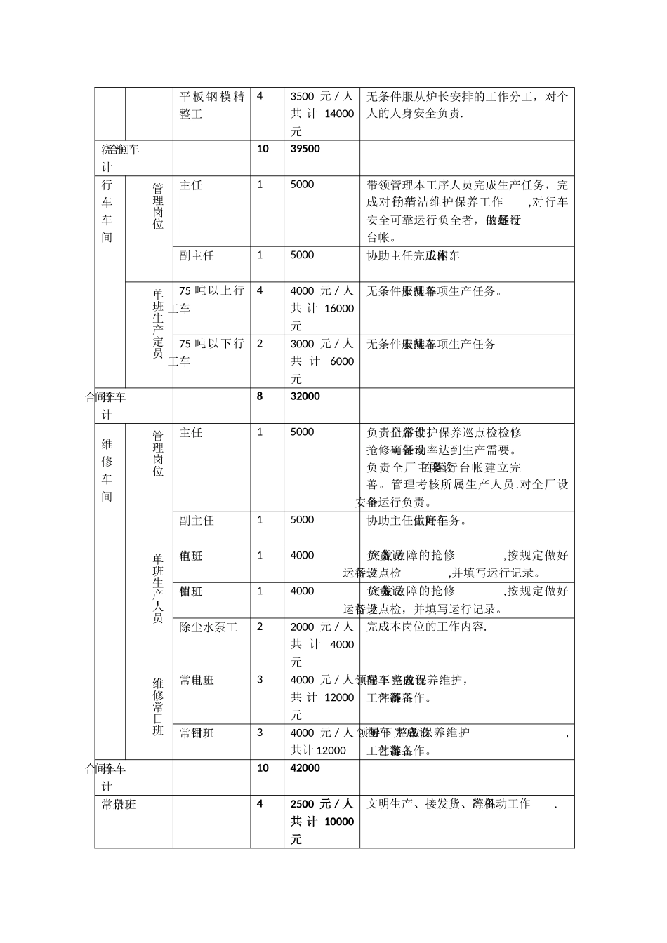 公司员工绩效考核条例_第3页