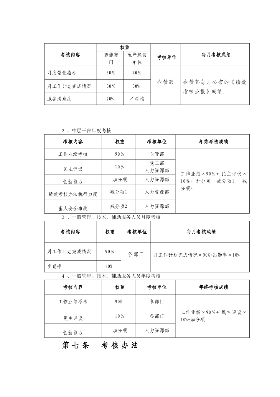 公司员工绩效考核管理办法_第3页