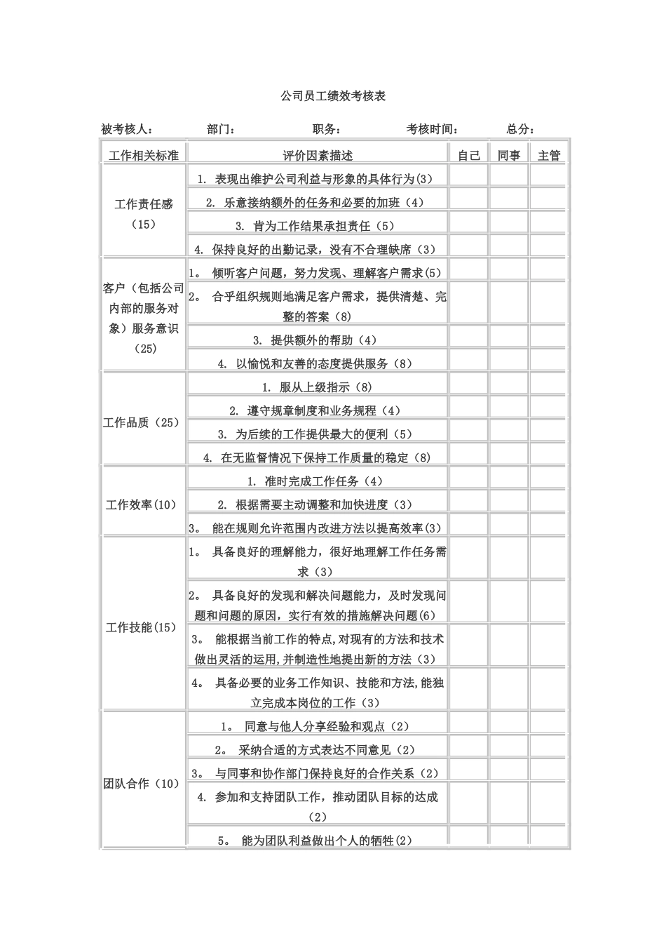 公司员工绩效考核表范本-员工绩效考核范本_第1页
