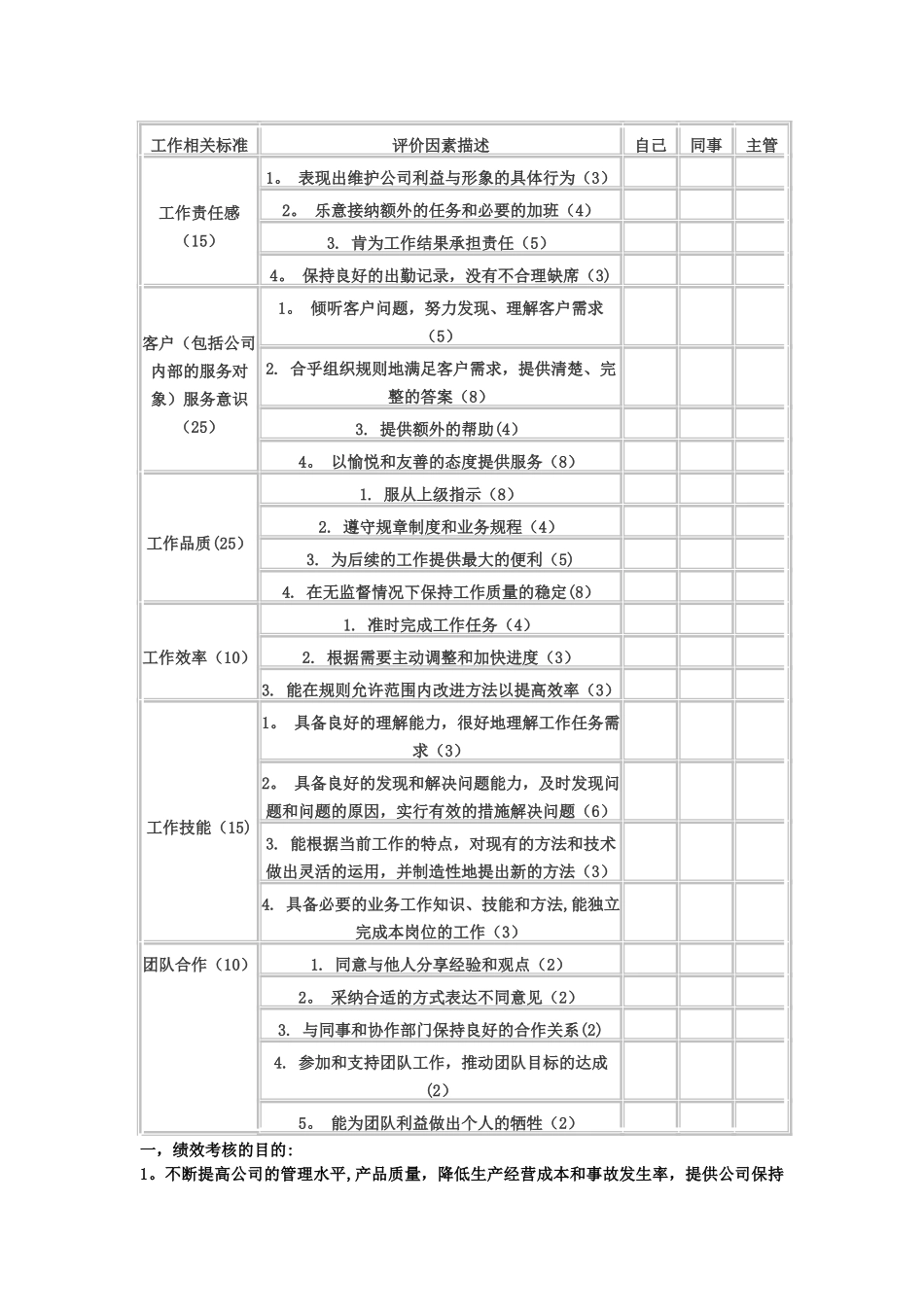 公司员工绩效考核表范本_第2页