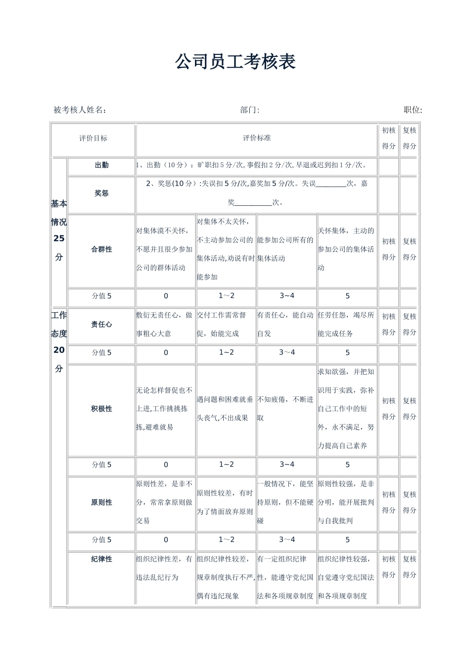 公司员工考核表_第1页