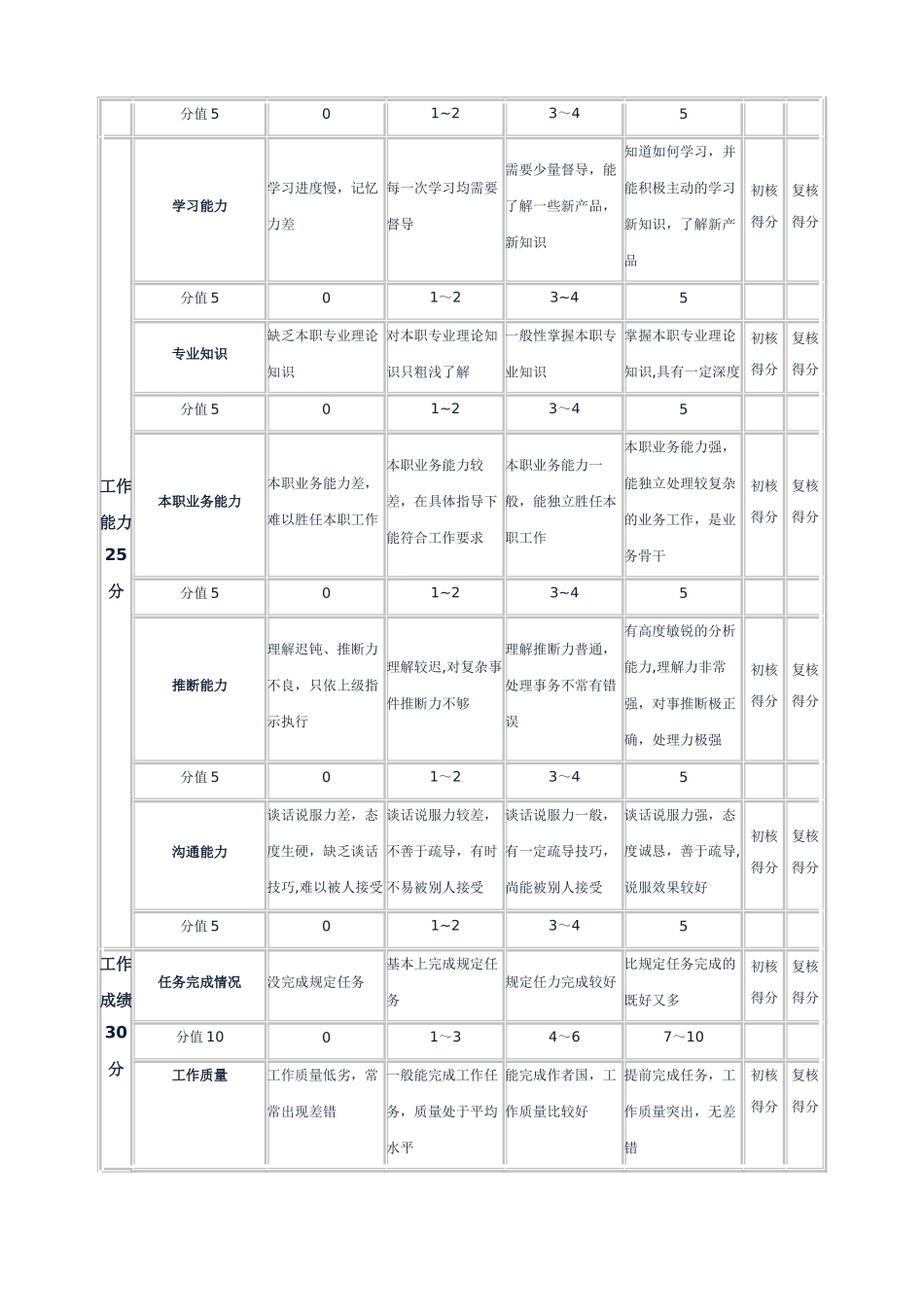 公司员工考核表_第2页