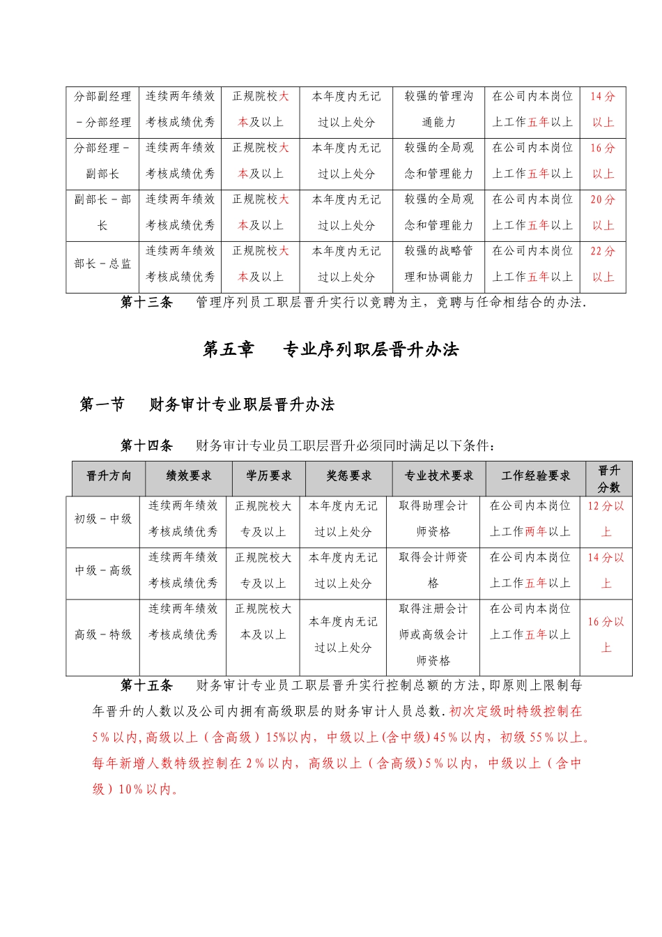 公司员工职层晋升管理办法_第3页