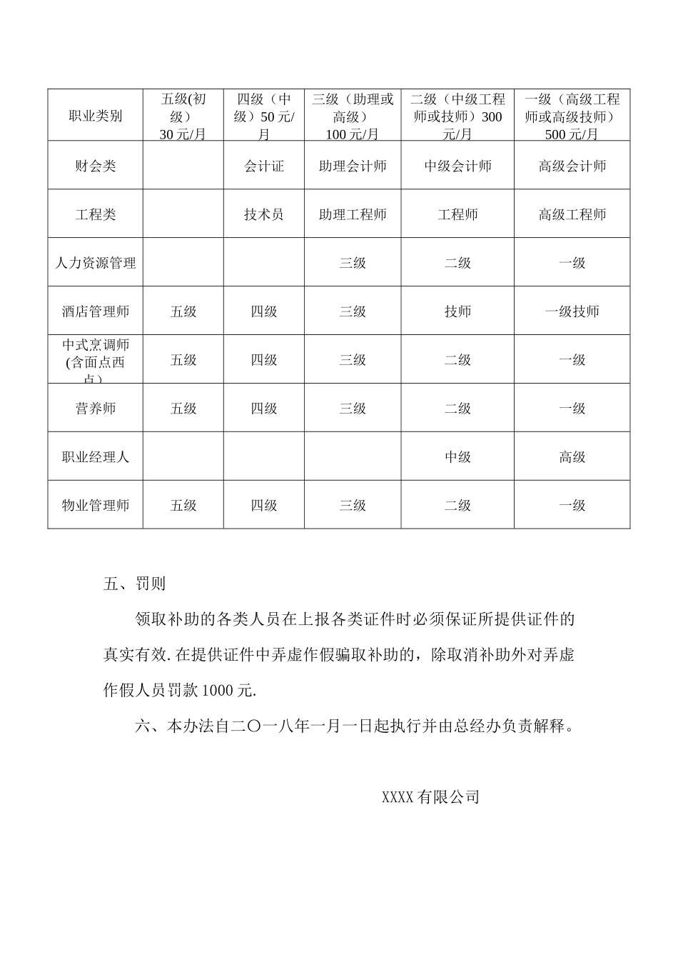 公司员工职称、职业资格等证书管理办法_第3页