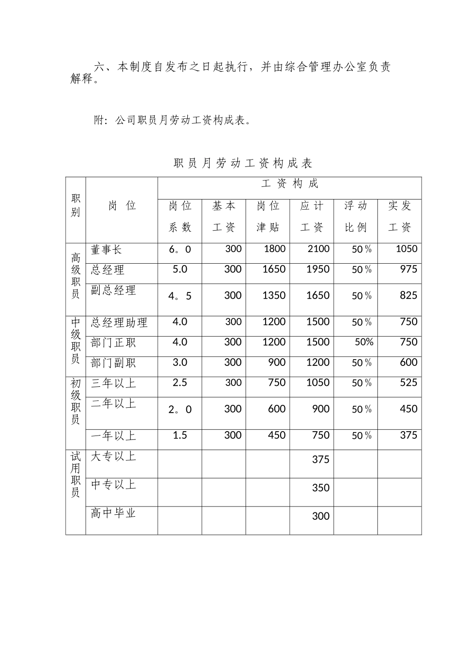 公司员工薪资管理标准_第3页