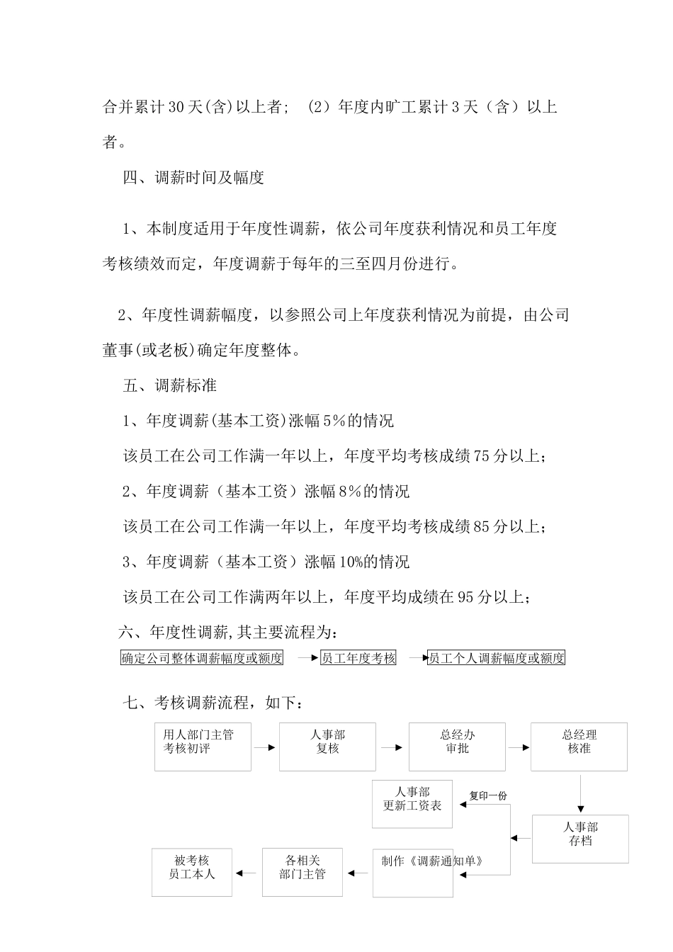 公司员工薪酬调整方案撰写_第2页