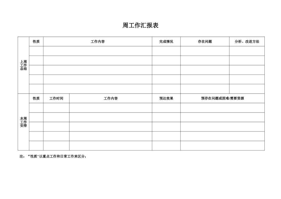 公司周例会管理规定_第3页