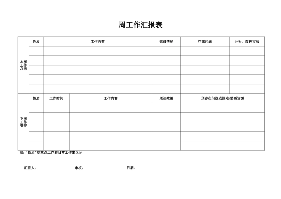 公司周例会管理规定--_第3页