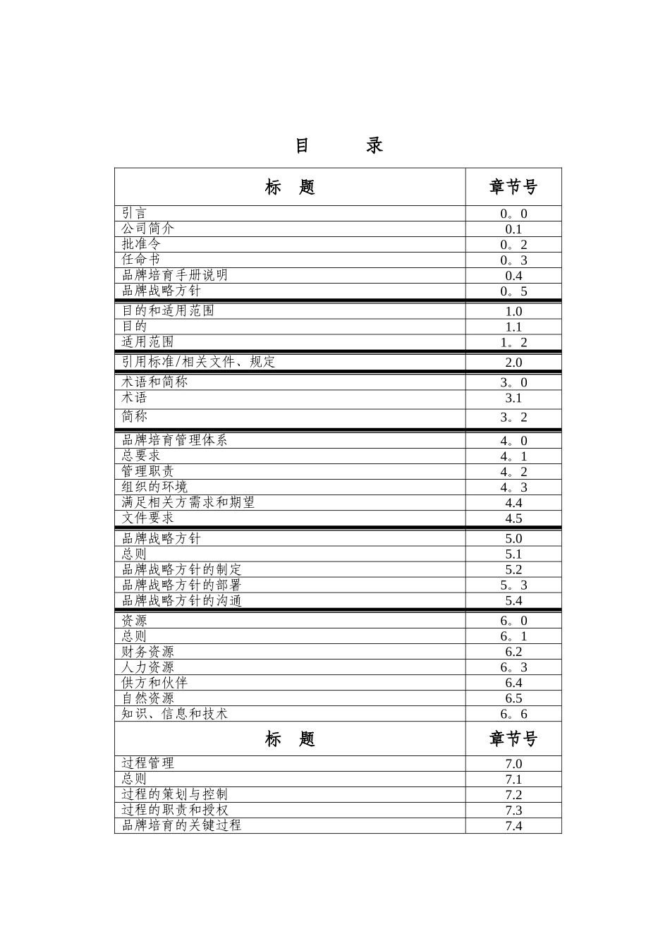 公司品牌培育手册_第2页