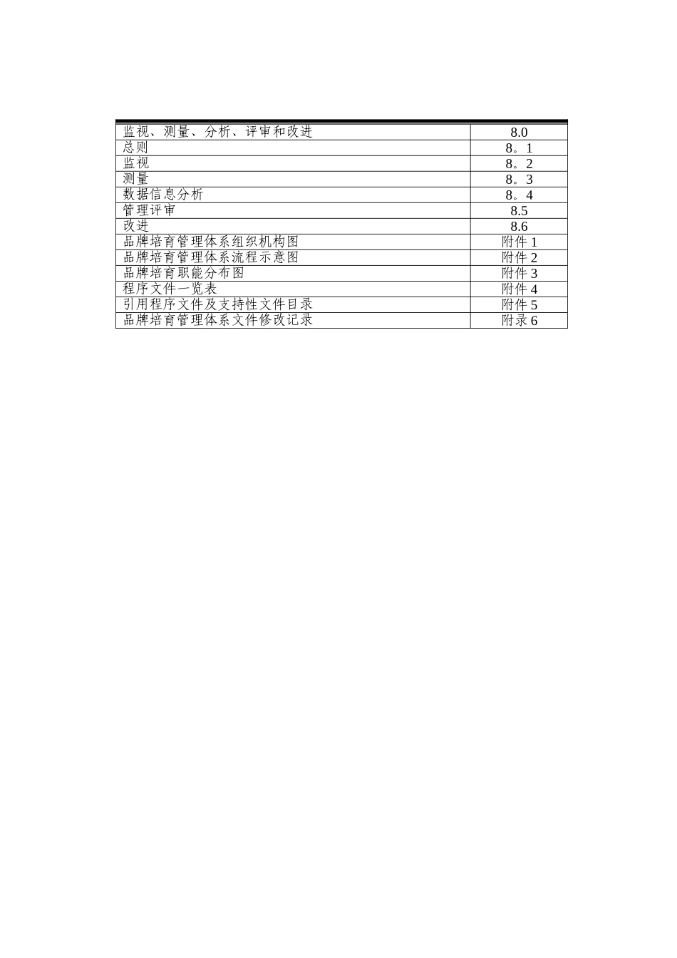 公司品牌培育手册_第3页