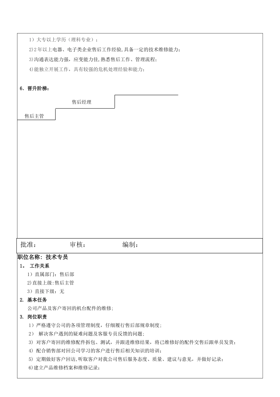 公司售后部各级人员岗位职责_第2页