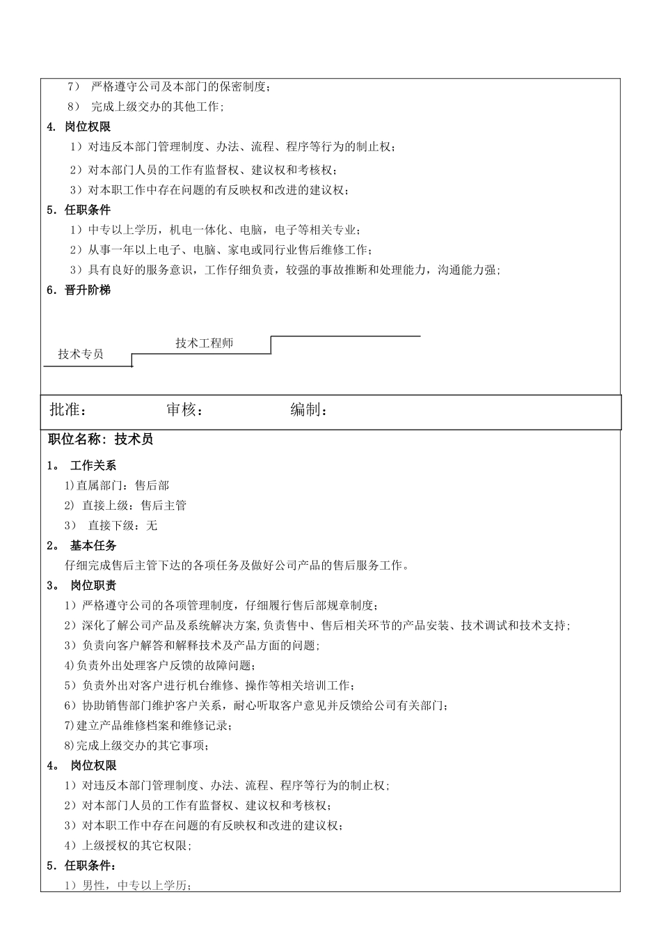 公司售后部各级人员岗位职责_第3页