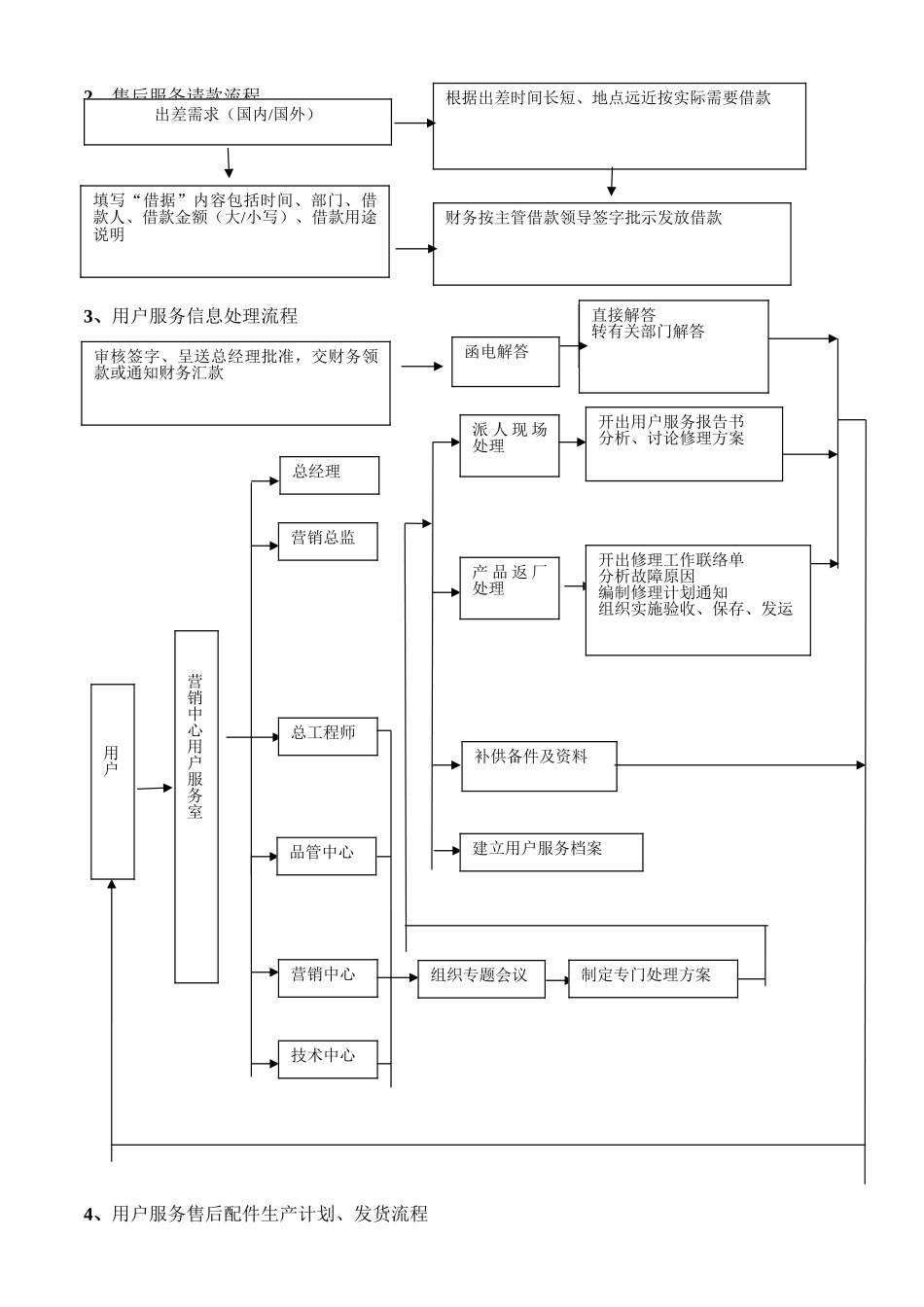 公司售后服务管理制度及工作流程_第3页