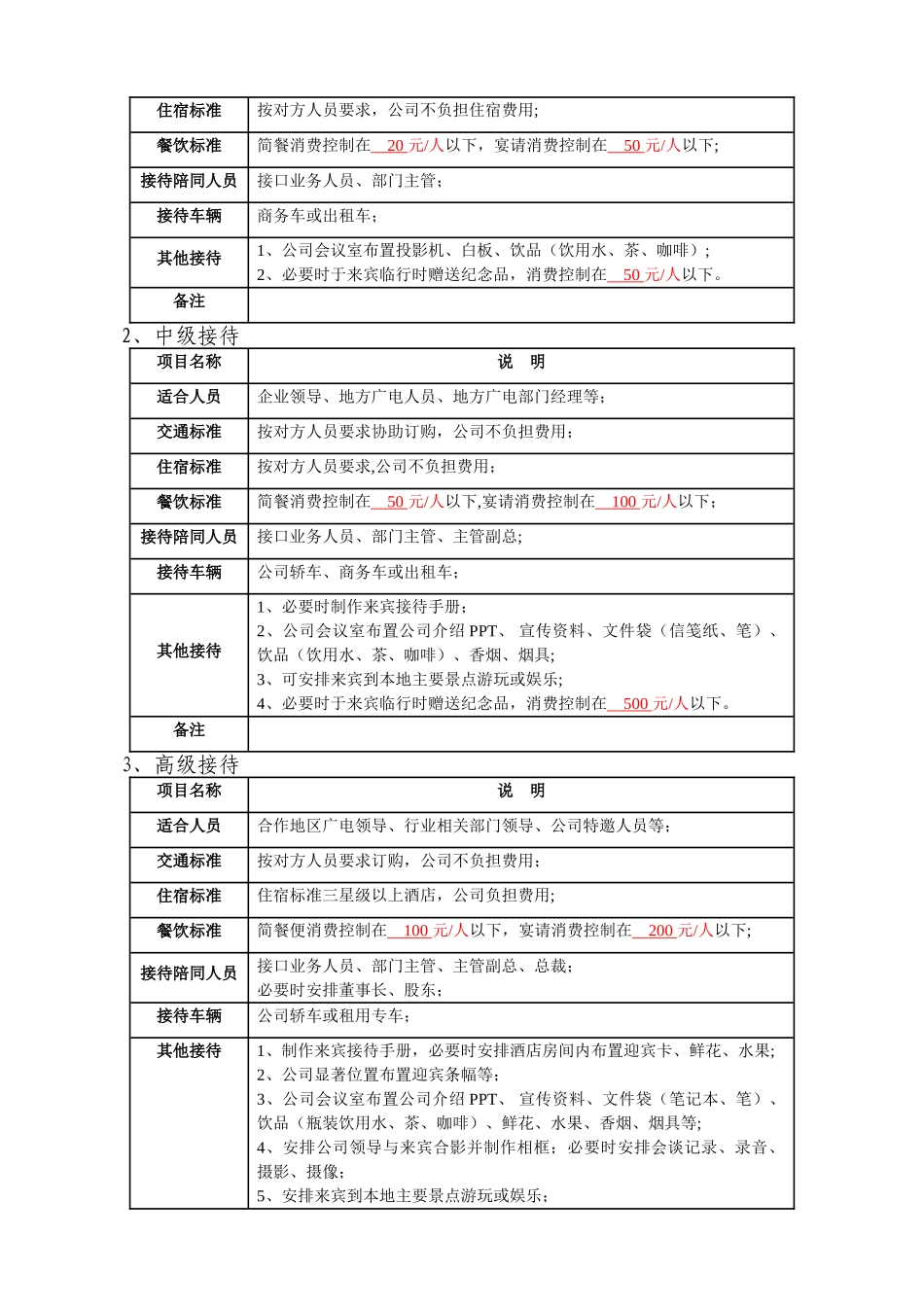 公司商务接待手册_第3页
