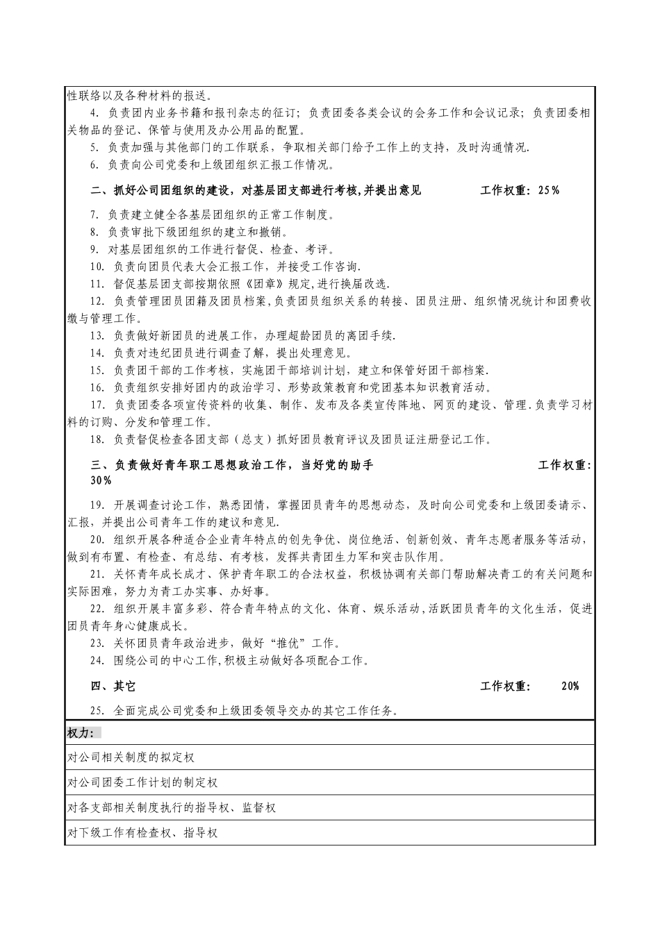 公司团委职能及岗位说明书_第3页