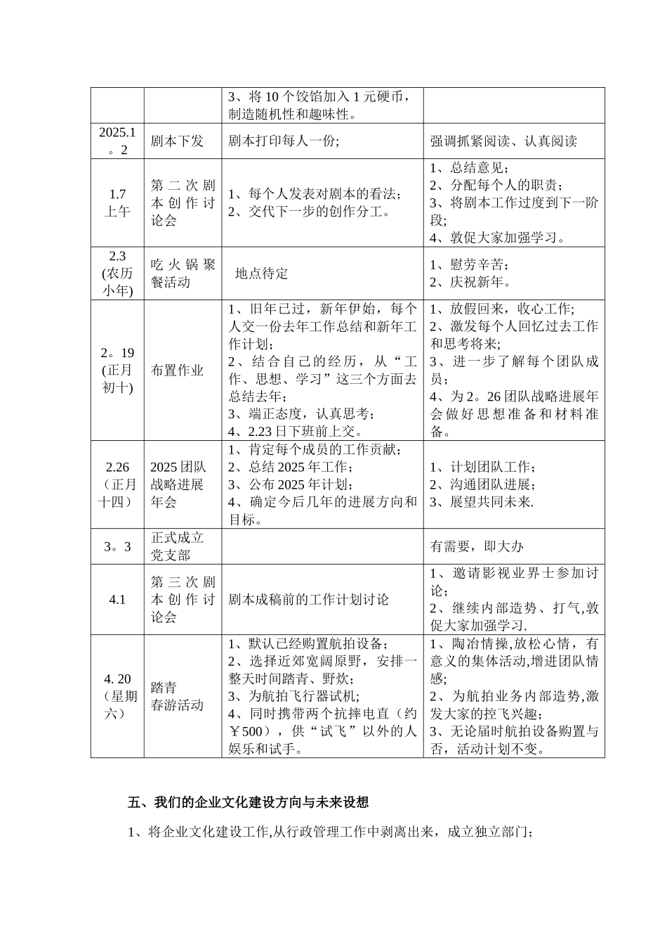 公司团队建设计划方案_第3页