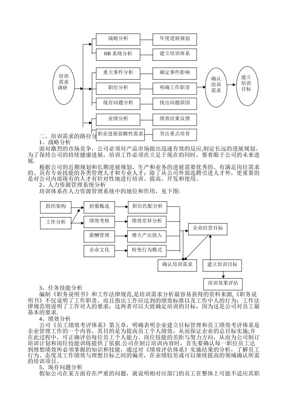 公司培训体系建立_第2页