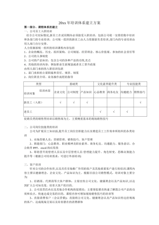 公司培训体系建立方案