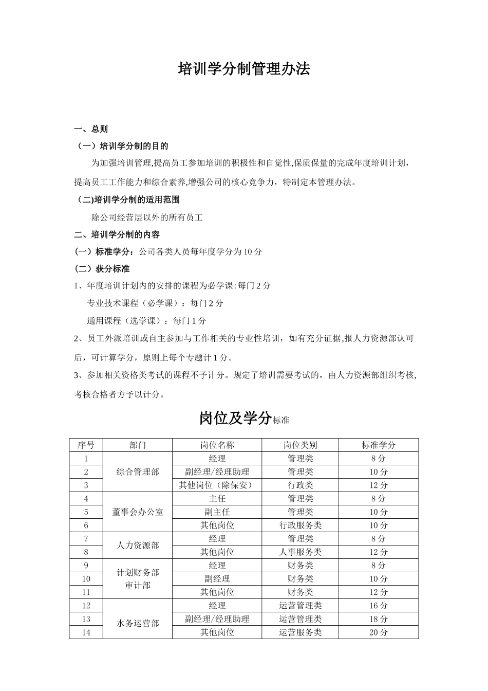 公司培训学分制管理办法_第1页