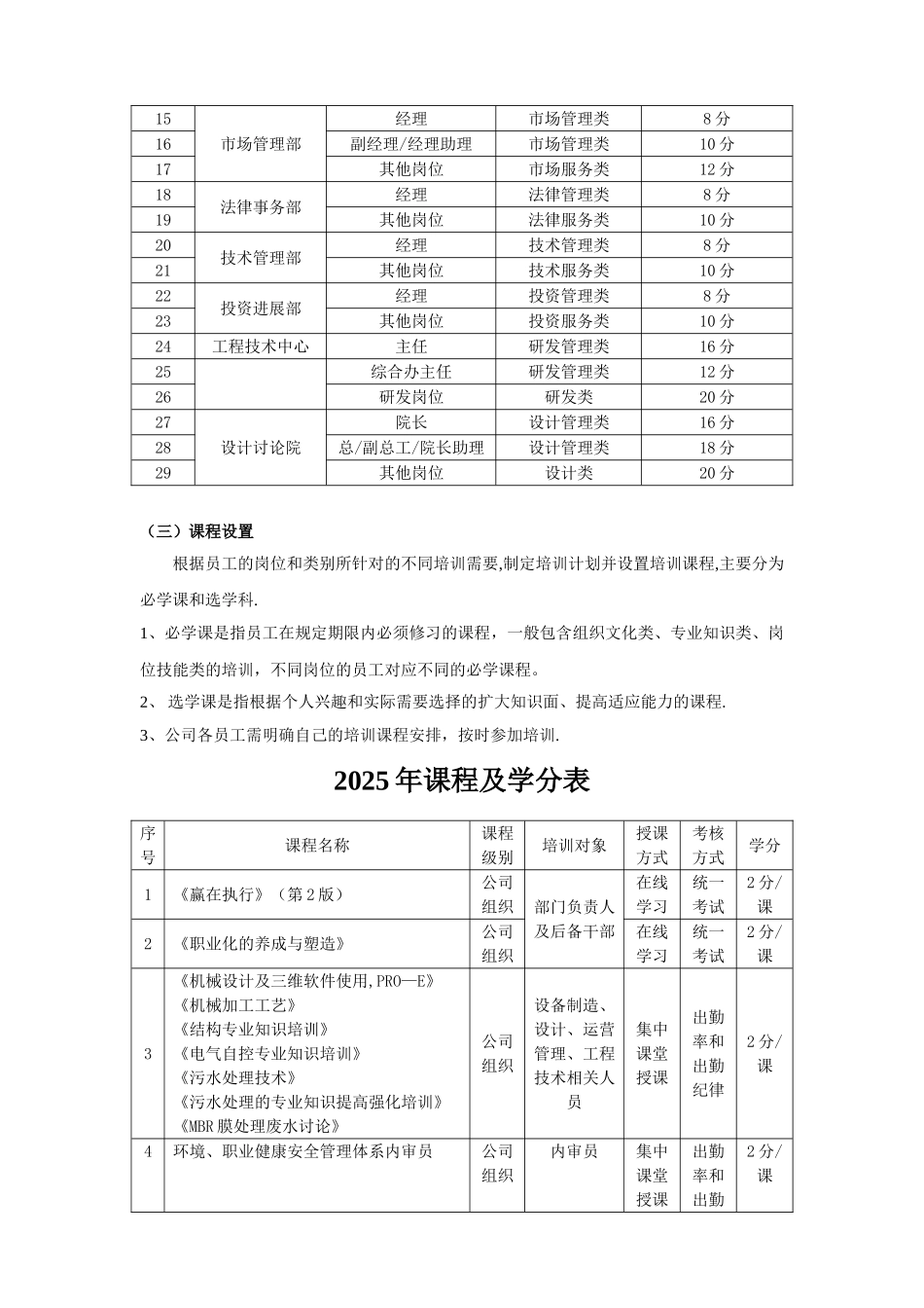 公司培训学分制管理办法_第2页
