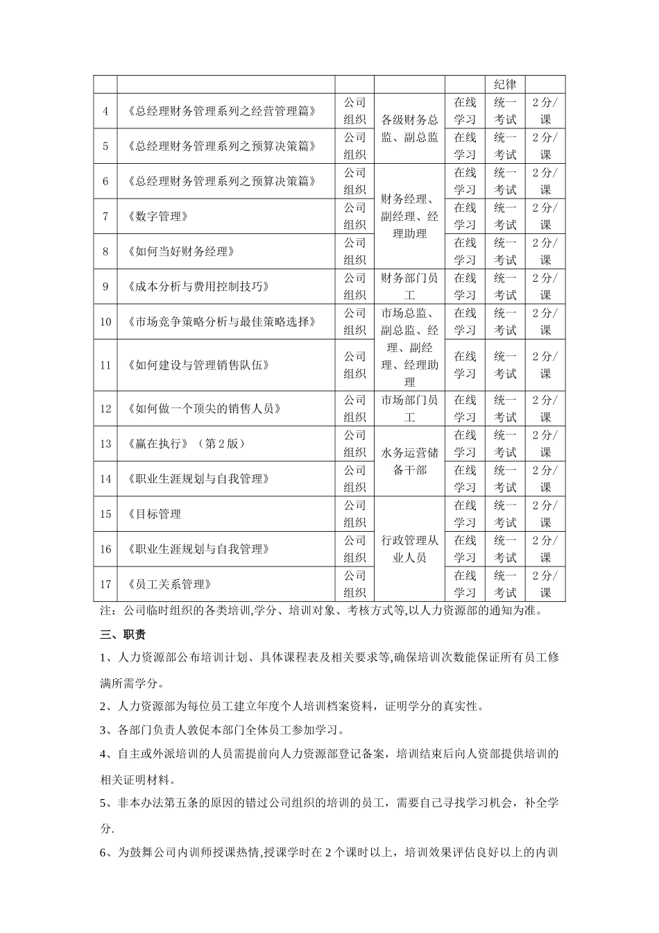 公司培训学分制管理办法_第3页