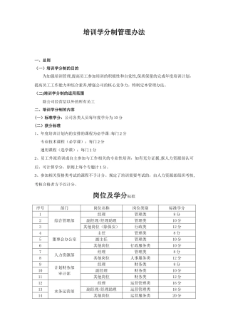 公司培训学分制管理办法