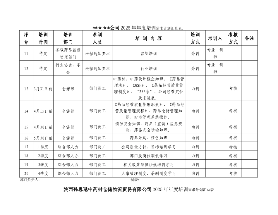 公司培训汇总表_第2页