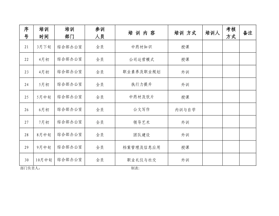公司培训汇总表_第3页