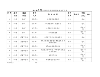 公司培训汇总表
