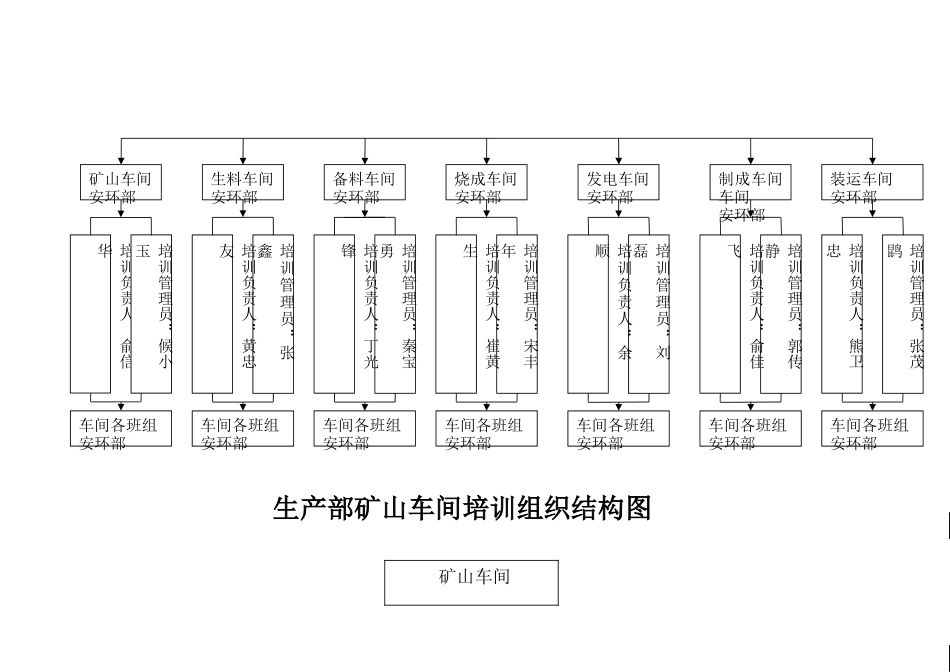 公司培训组织结构图_第3页