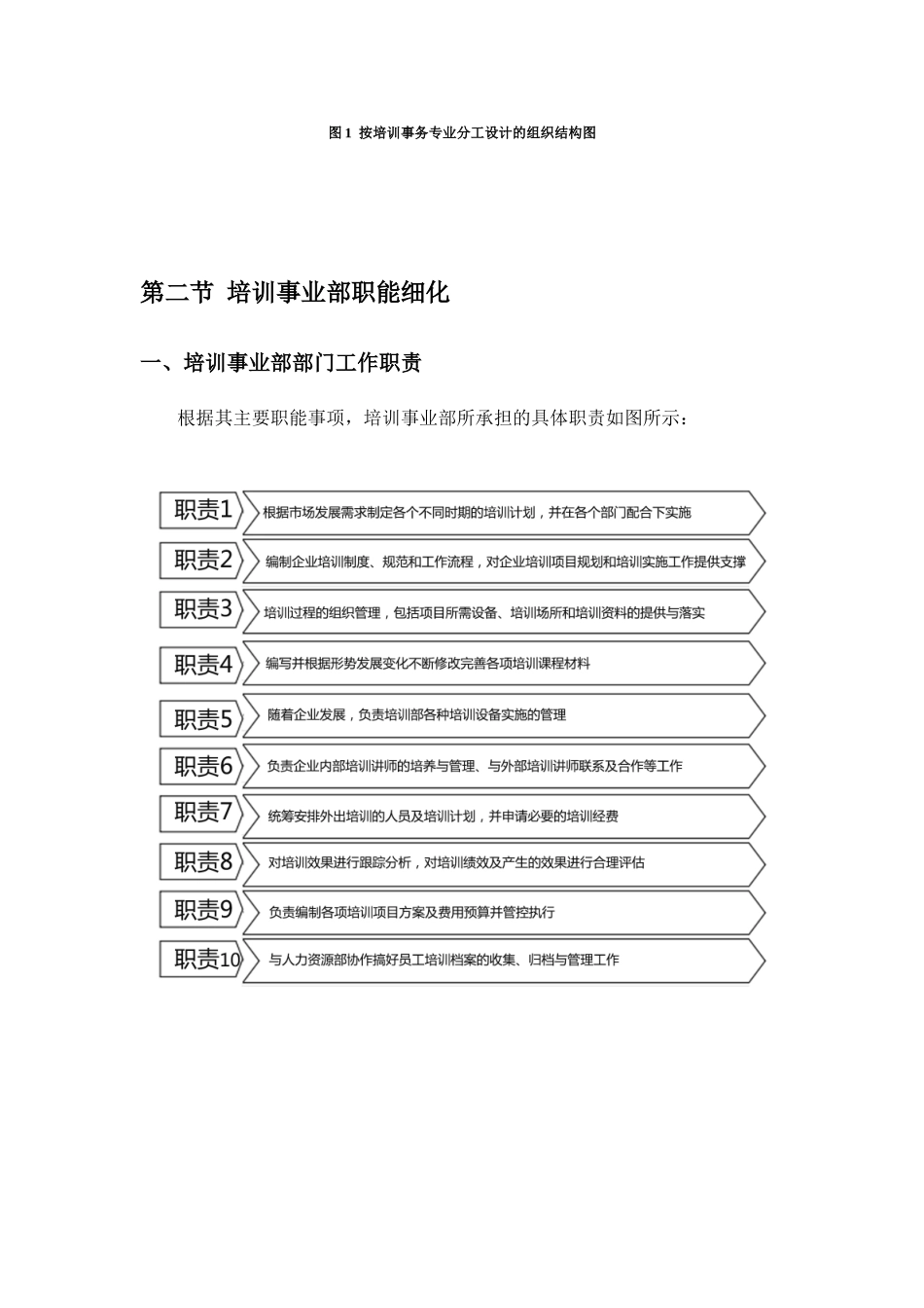 公司培训部部门及岗位职责与架构图_第2页