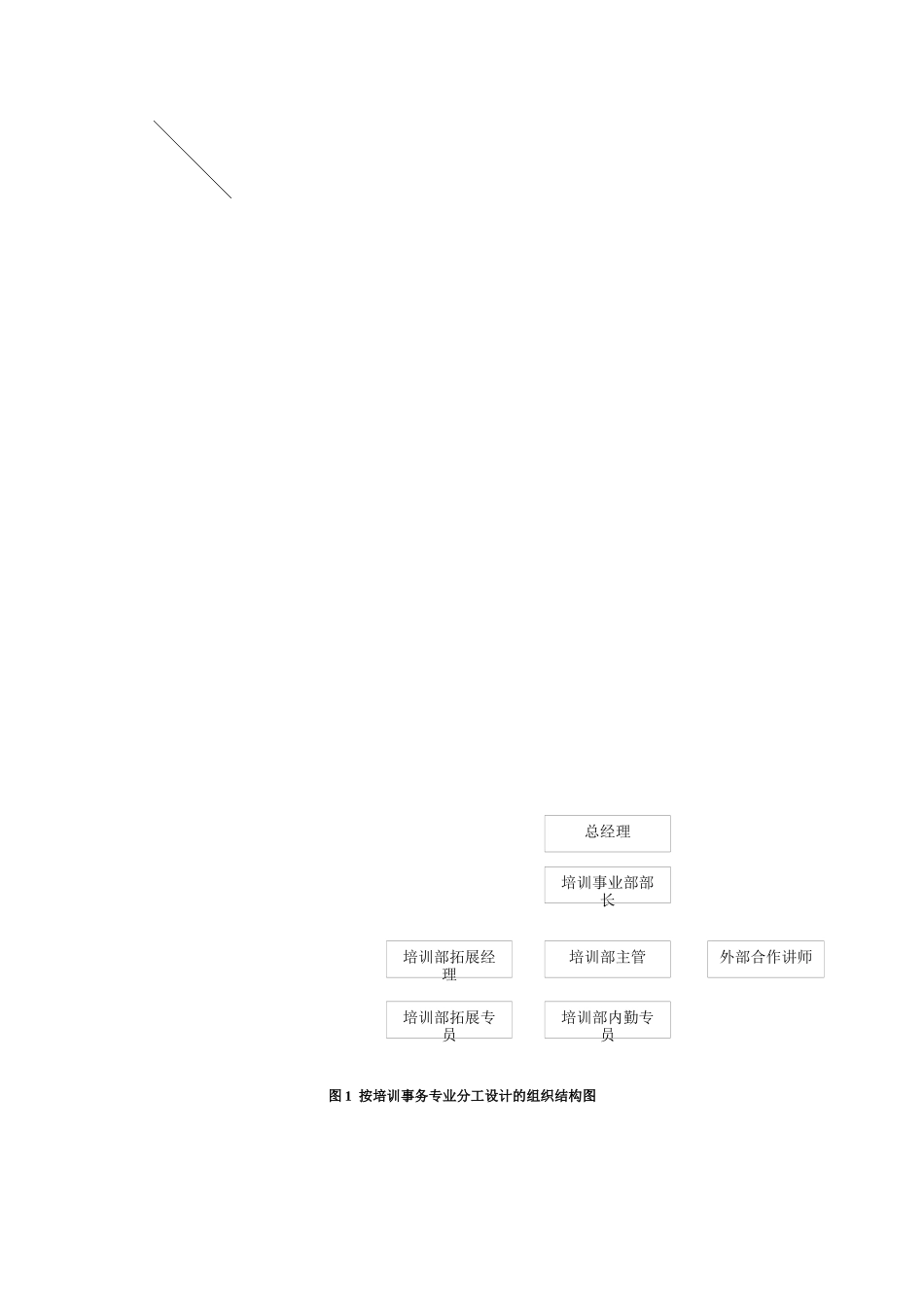 公司培训部部门及岗位职责与架构图_第2页