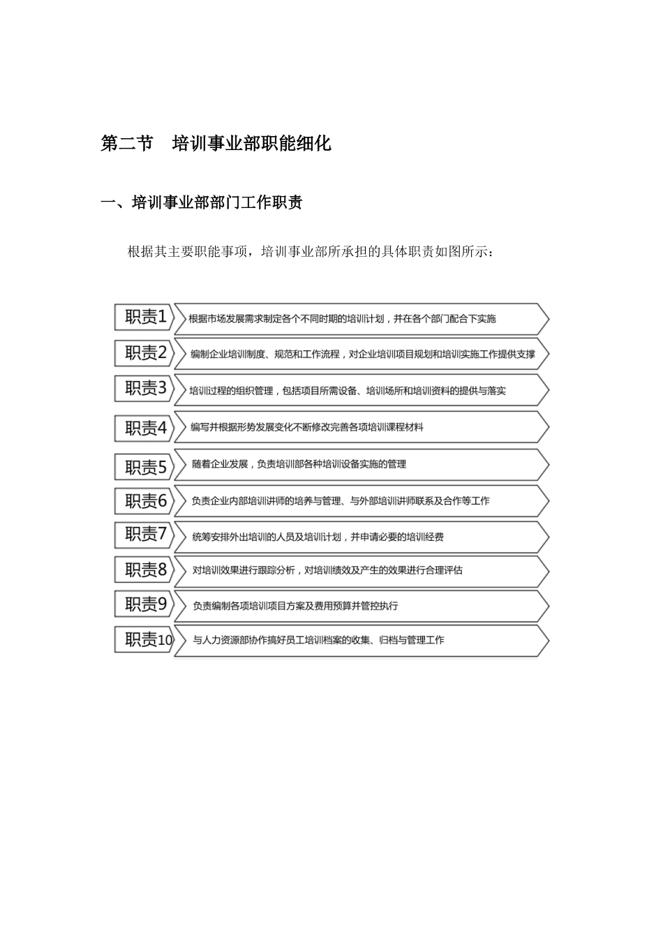 公司培训部部门及岗位职责与架构图_第3页