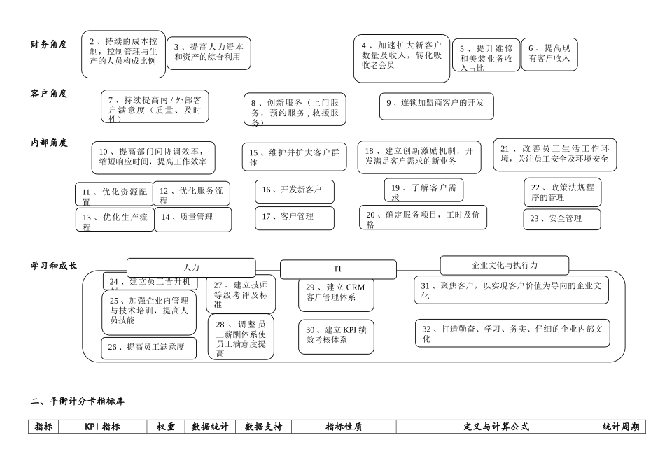 公司基于平衡计分卡建立KPI绩效考核体系剖析_第3页