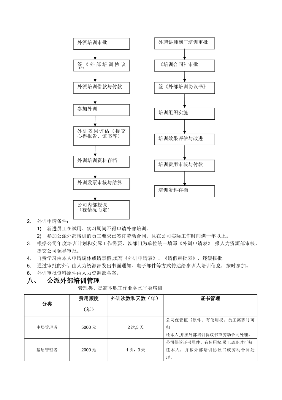 公司外部培训管理制度_第2页