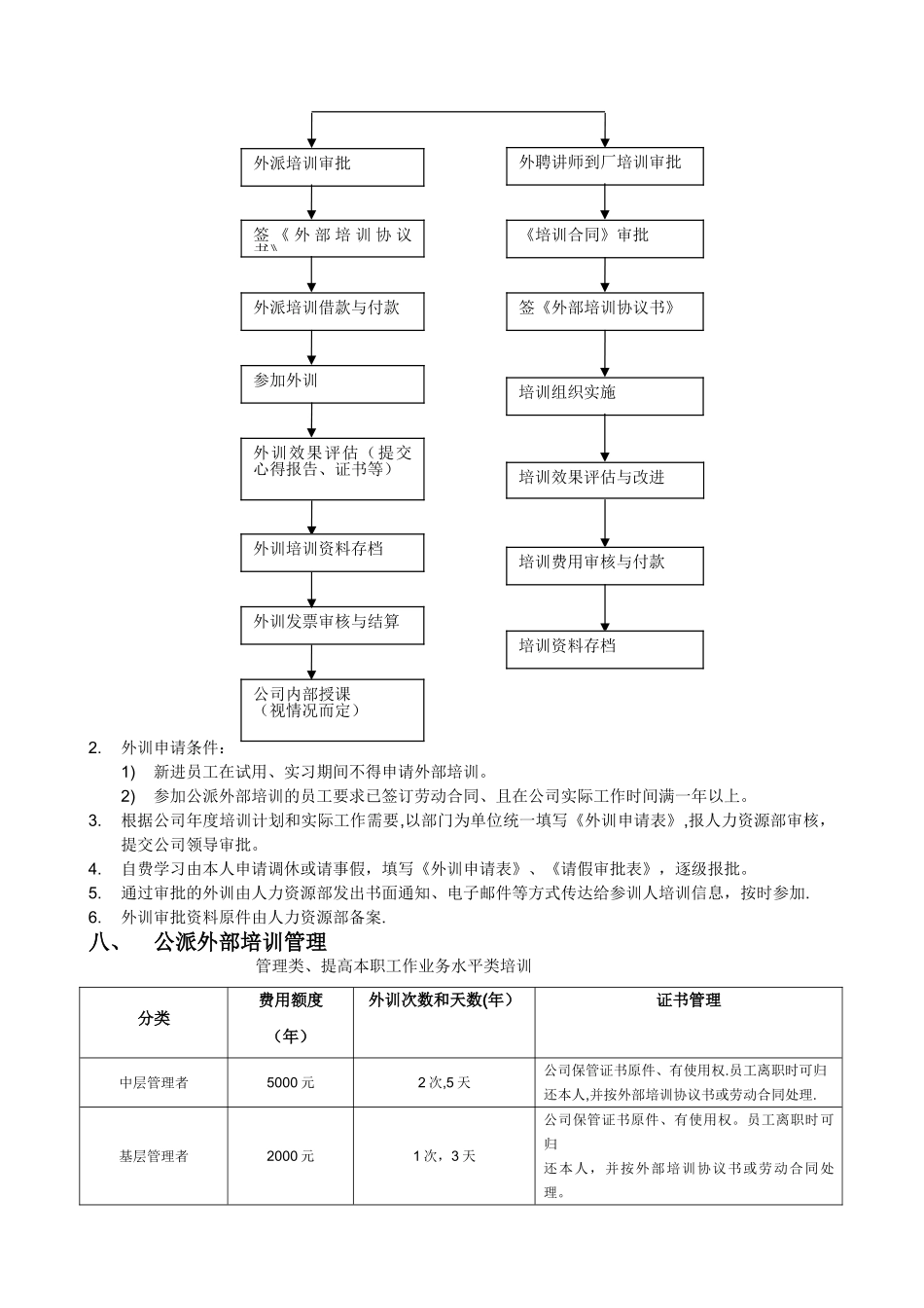 公司外部培训管理制度-_第2页