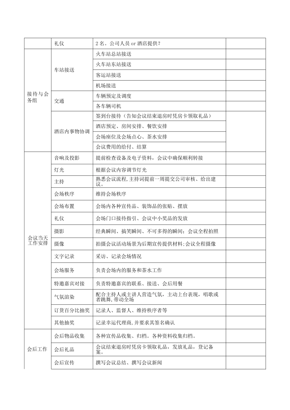 公司大会活动人员分工明细表_第2页