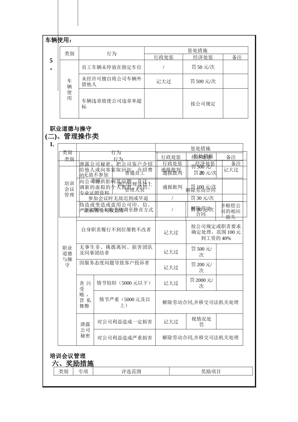 公司奖惩管理制度_第3页