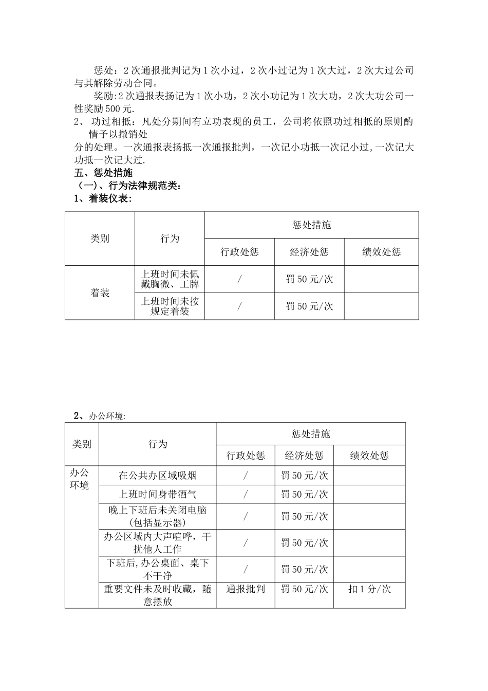 公司奖惩管理制度40425_第2页